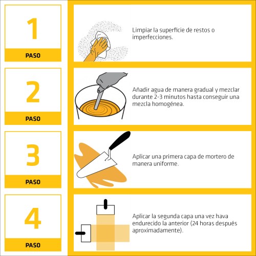 Sika Monotop 107 Plus ES